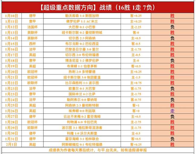 迪巴拉术后,进展良好,明日开启康,皇冠,Crown,皇冠体育官网,皇冠官网,皇冠体育下载