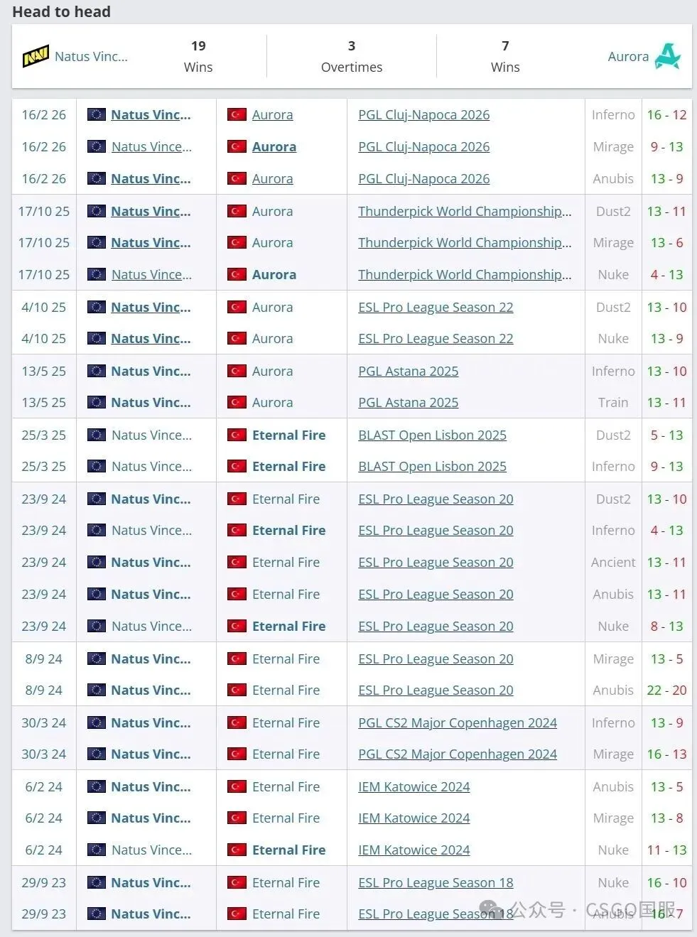 爱沙尼亚客,场挑战摩尔,多瓦,皇冠,Crown,皇冠体育官网,皇冠官网,皇冠体育下载