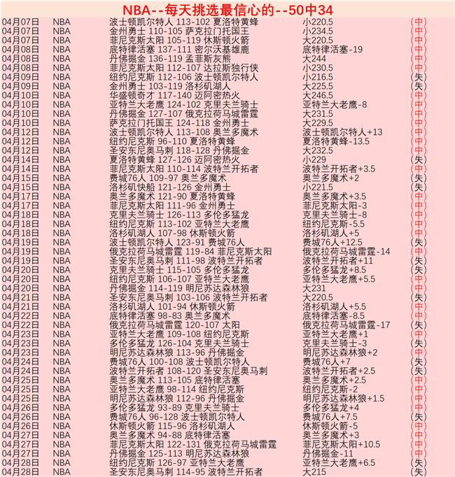 大乐透期号,林总精准推,胜负格局分,皇冠,Crown,皇冠体育官网,皇冠官网,皇冠体育下载
