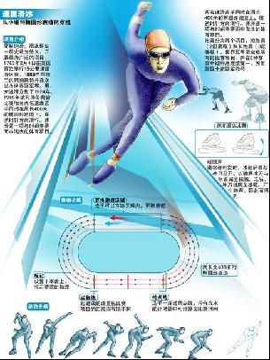 的精确性